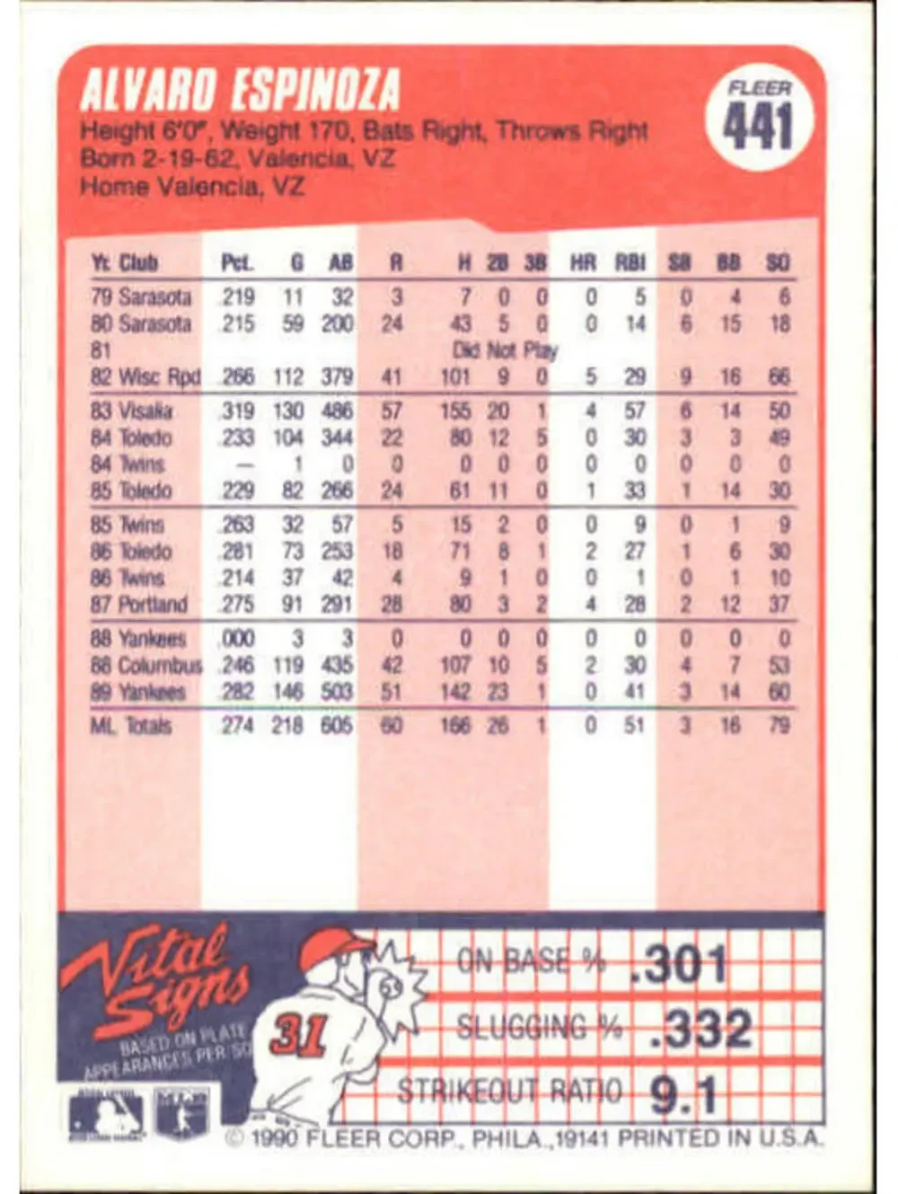 1990 Alvaro Espinoza Fleer Baseball Card #441